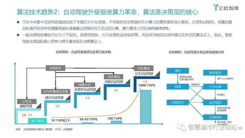 車聯(lián)網(wǎng)行業(yè)發(fā)展趨勢報(bào)告 數(shù)字技術(shù)融合驅(qū)動(dòng)商業(yè)模式創(chuàng)新與資本市場繁榮